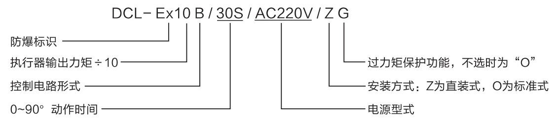 华易Explosion-Proof型号编码规则 | Explosion-Proof Electrical Actuator Order Code